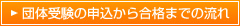 団体受験の申込から合格までの流れ