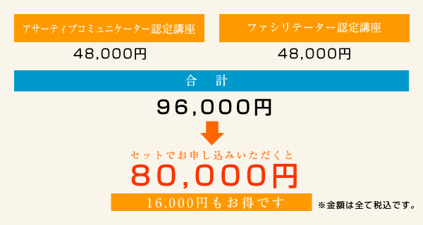 プロコミュニケーター研修の内容