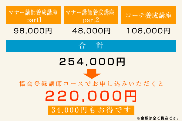 協会登録講師コース