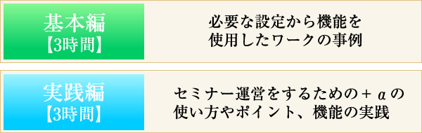 ZOOMセミナー運営講座【オンライン講師認定講座】のカリキュラム