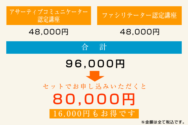 プロコミュニケーター研修