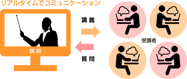 リアルタイムでコミュニケーション