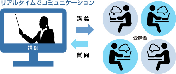 リアルタイムでコミュニケーション