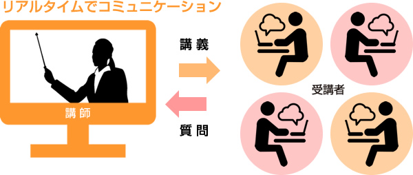 リアルタイムでコミュニケーション